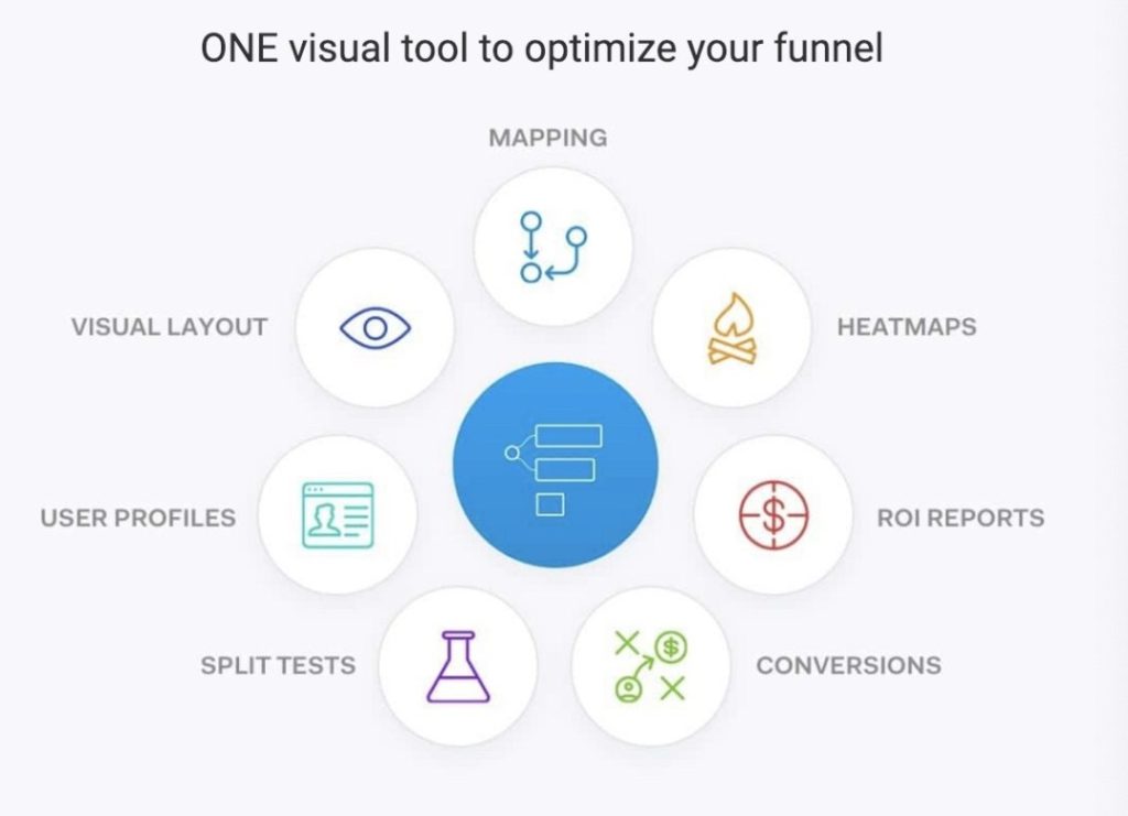 Affiliate Marketing Funnelytics Optimize Your Funnel