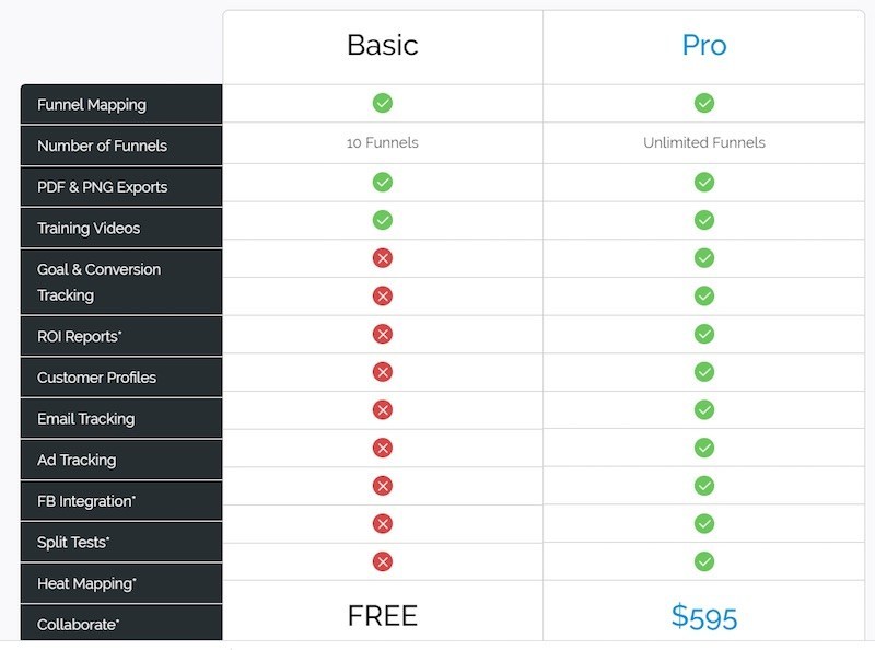 Affiliate Marketing Funnelytics Pricing