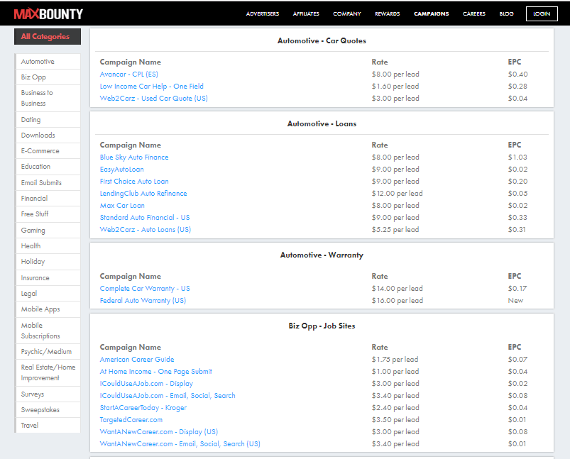 Affiliate Marketing Max Bounty Campaigns