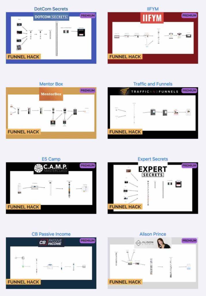 Affiliate Marketing Funnelytics Funnels