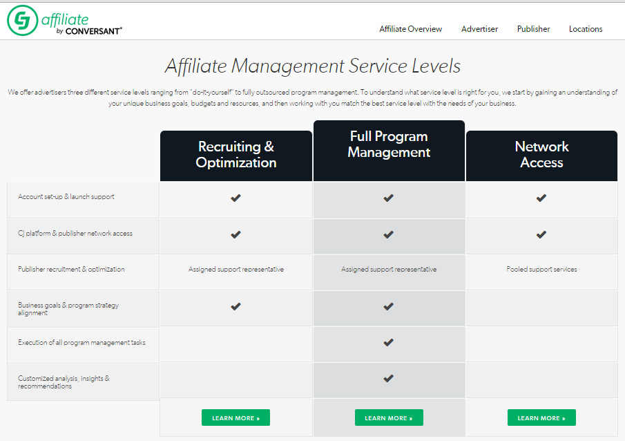 Affiliate Marketing CJ Affiliate Levels