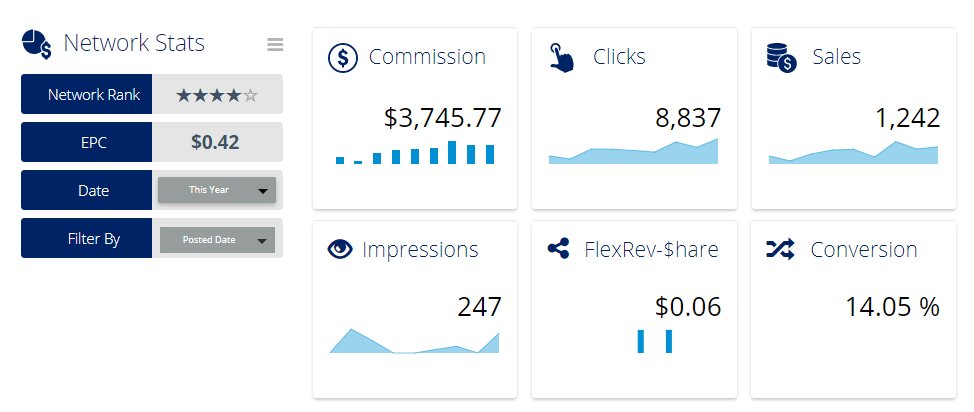 Affiliate Marketing FlexOffers Dashboard