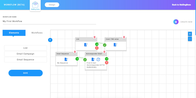 Affiliate Marketing BuilderAll Workflow Editor