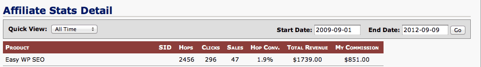 Warrior Plus Affiliate Stats